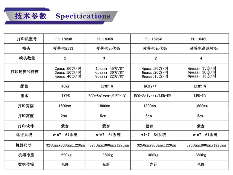 UV皮革印花機設備參數